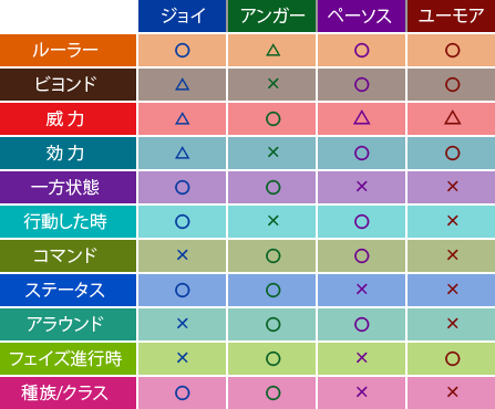 ジャンル表
